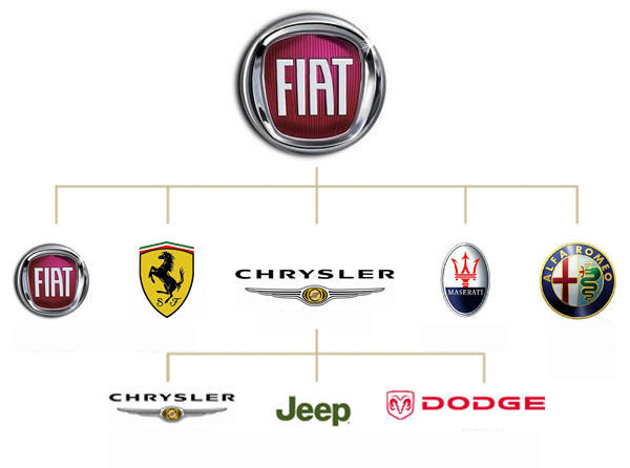 car-brand-owned-by-automakers-004.jpg