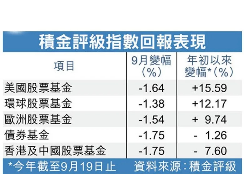 積金評級指數回報表現.jpg