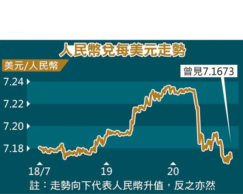2 人民幣兌每美元走勢.jpg