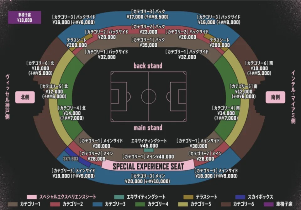 2 國際邁亞密與神戶勝利船的比賽，在票價安排大不同.jpg