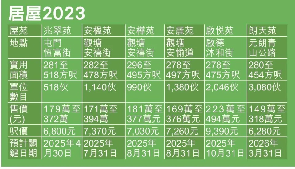 新居屋9154伙 月底接受申請 首期低至7.5萬.jpg