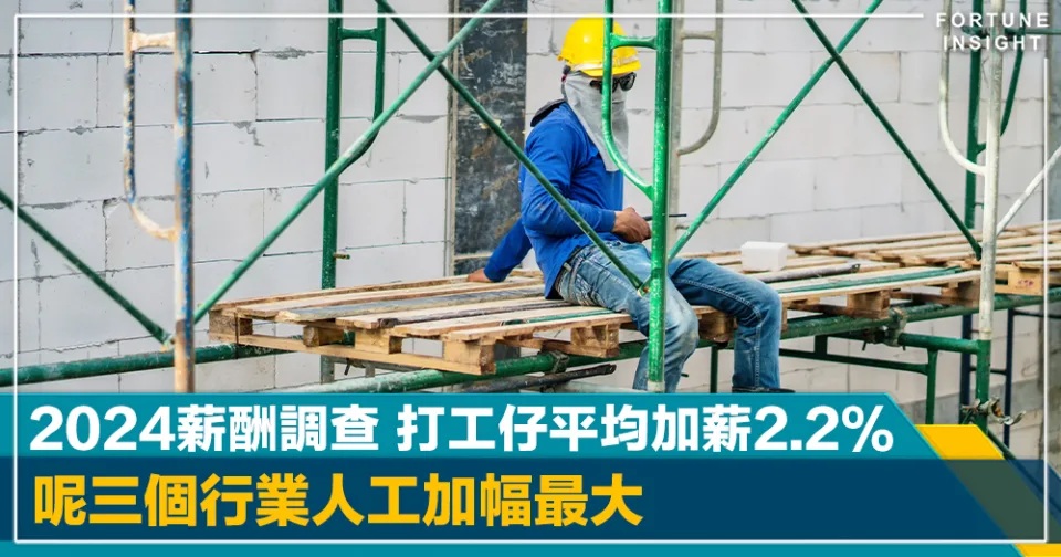 2024薪酬調查｜打工仔平均加薪2.2% 呢三個行業人工加幅最大.jpg