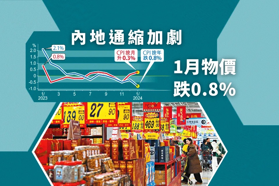 內地通縮加劇 1月物價跌0.8%.jpg