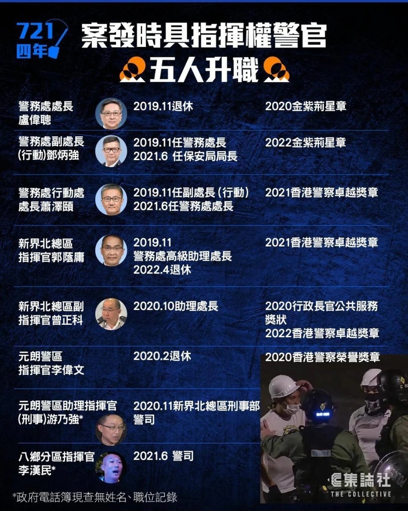 721 四年｜案發時具指揮權警官 五人升職.jpg