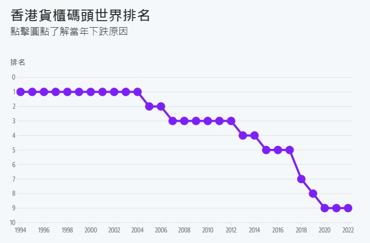 2 香港貨櫃碼頭世界排名.jpg