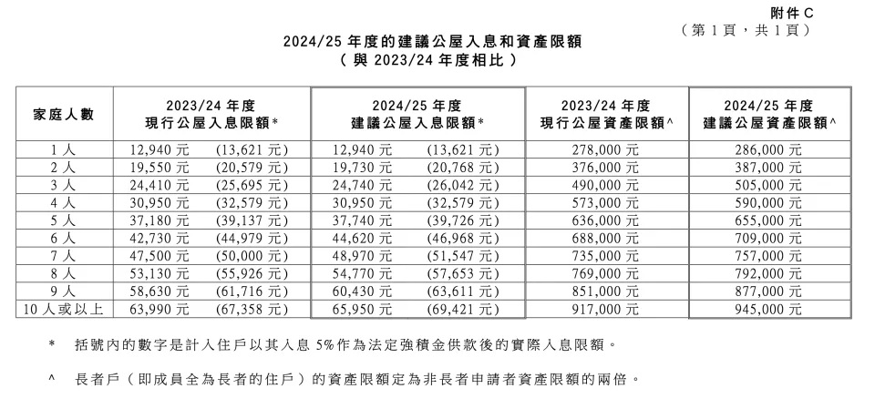 委員會建議公屋資產限額.jpg