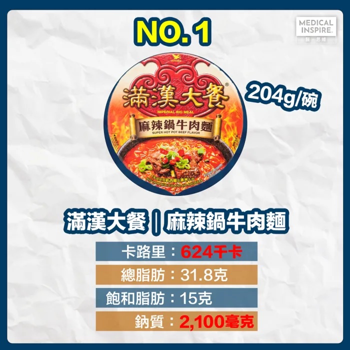 即食麵熱量No.1│ 滿漢大餐 – 麻辣鍋牛肉麵.jpg