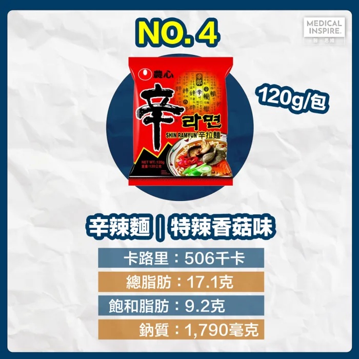 即食麵熱量No.4│ 辛辣麵 – 特辣香菇味.jpg