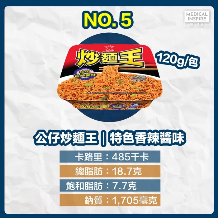 即食麵熱量No.5│ 公仔炒麵王 – 特色香辣醬味.jpg