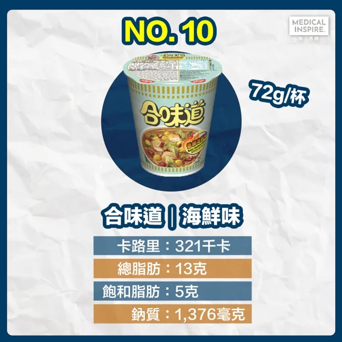 即食麵熱量No.10│合味道 – 香辣海鮮味.jpg