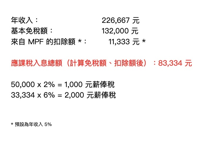 反推後，年收入多於 226,667 元的人士，他們的薪俸稅金額會多於 3,000 元，他們在經歷寬減後，仍然需要交稅。.jpg.jpg