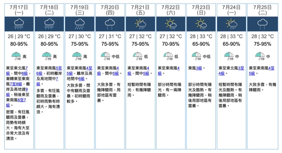 6  【例圖】2023 年 7 月 16 日 19 時 50 分發布的「九天天氣預報」，提到 7 月 17 日.jpg