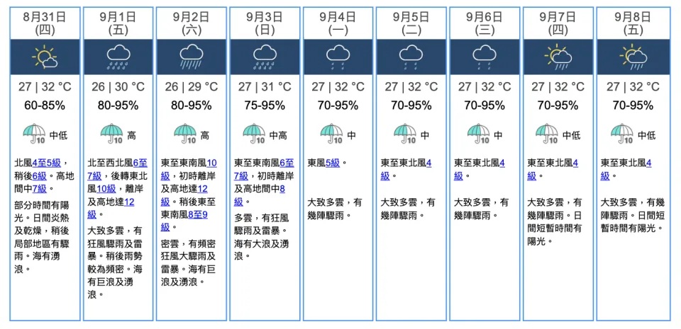 7  【例圖】2023 年 8 月 31 日 09 時 50 分發布的「九天天氣預報」，提到 9 月 1 日.jpg