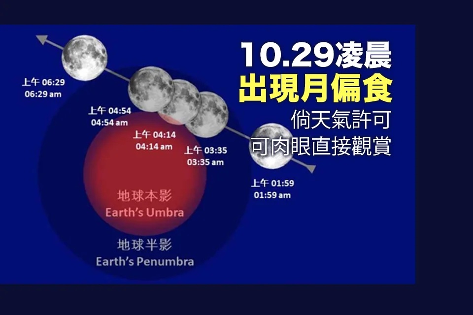 10月29日凌晨將出現月偏食 向西沒障礙物地點宜觀賞.jpg