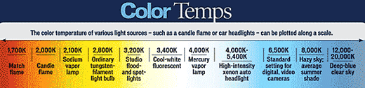 color-temperature-3.gif