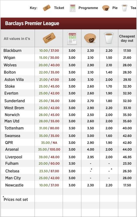 54373420_premier_league_table.jpg