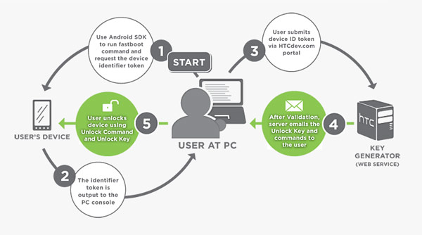 htc-bootloader-unlock.jpg