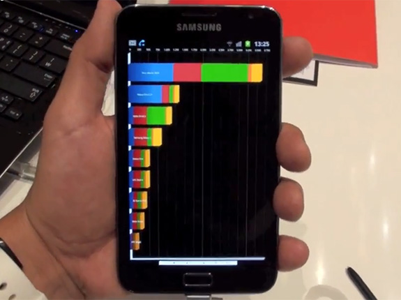 Samsung Galaxy Note 跑出 Quadrant 3,624 分.jpg