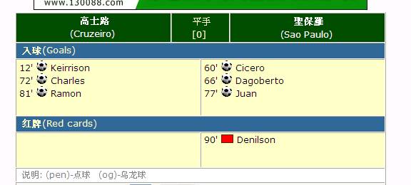 diu....81 mins draw.jpg