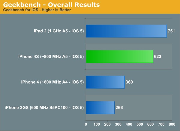 iphone-4-benchmark.jpg