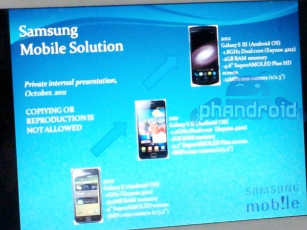 samsung-galaxy-s-iii-600x450.jpg