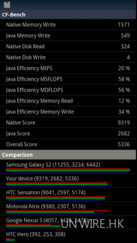 37.使用CF-Bench 測試處理器效能，在 Native、Java 及總分三方面，分別獲得 9,319、2,.png