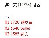 第一天11-28排名.jpg