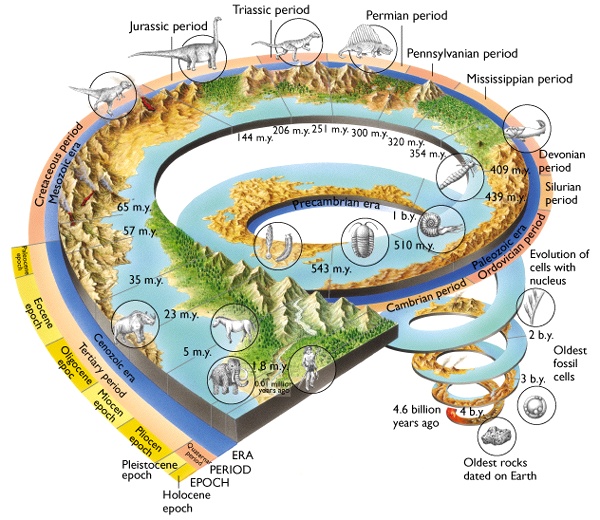 geotimeline.jpg