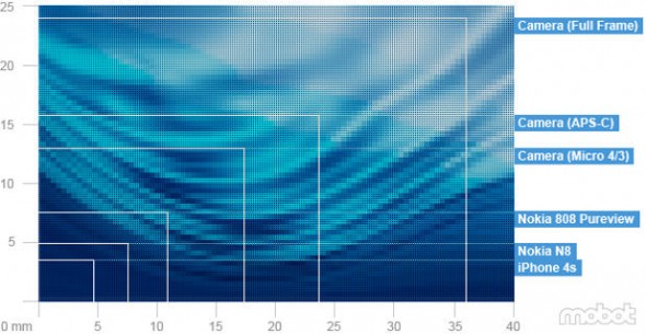 sensor_mini-590x305.jpg