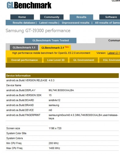 GT-I9300-Benchmark-391x500.jpg