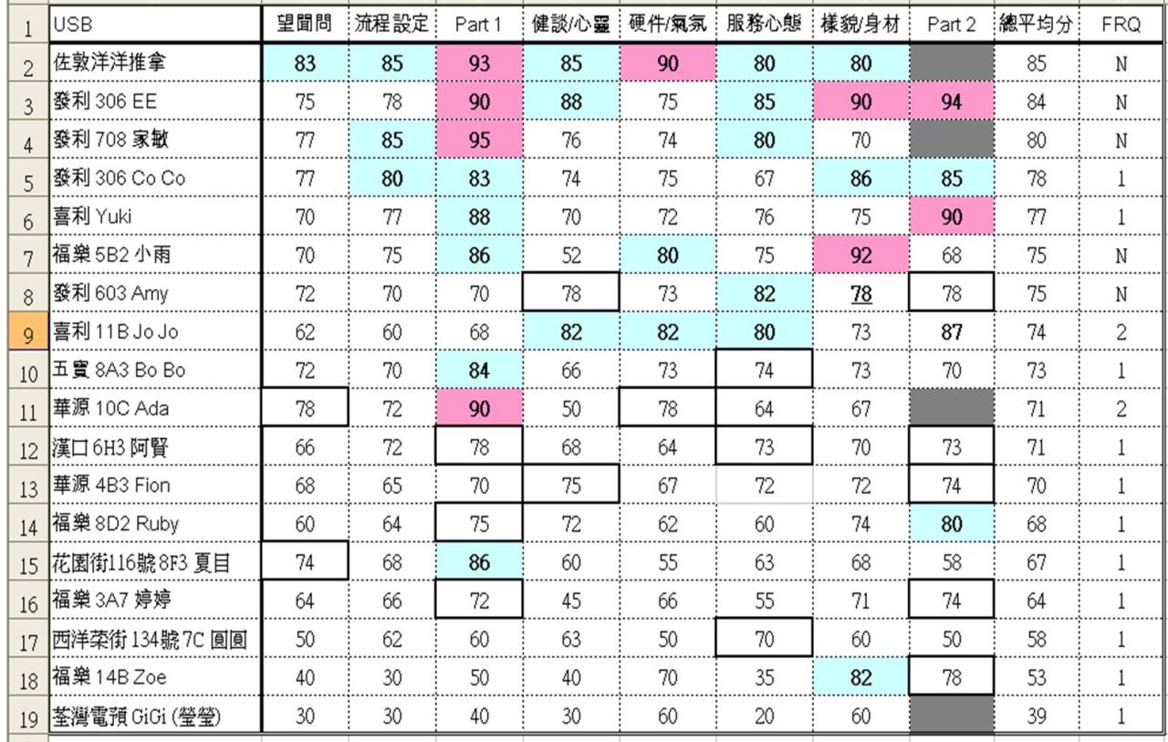 hkvv USB rating (web).jpg