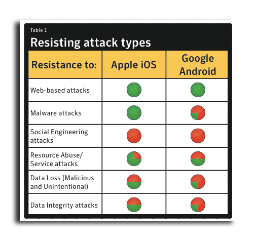 symantec-110628-1.png