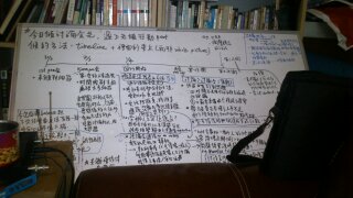 佔領計劃書