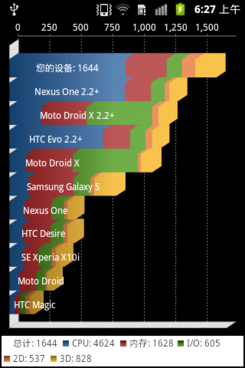 36.benchmark得分1644.png