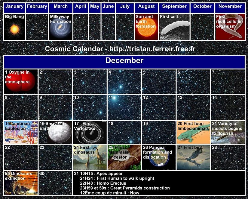 Cosmic_calendar2.JPG