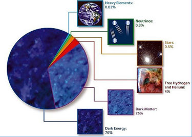Cosmological_composition.jpg