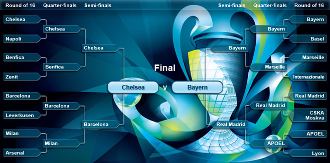 UCLroadtofinals_2012.jpg