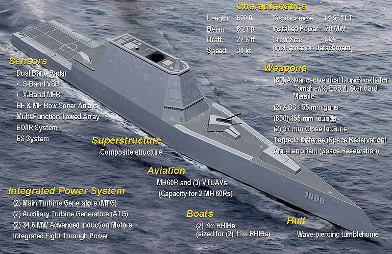 800px-USS_Zumwalt_(DDG-1000)_Design.jpg