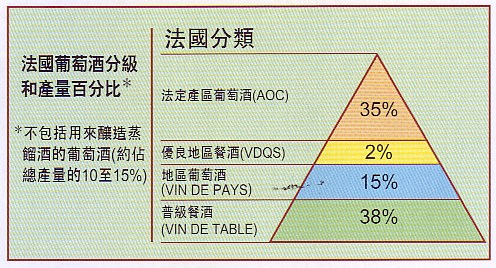 Bordoaux chart.jpg