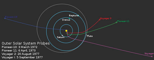 Voyager-1-et-2-et-Pioneer-10-et-11.jpg