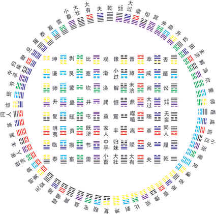 六十四卦方圆图.jpg