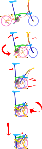 170px-Colourful-brompton-layered-handlebars-adjusted-wp.svg.png