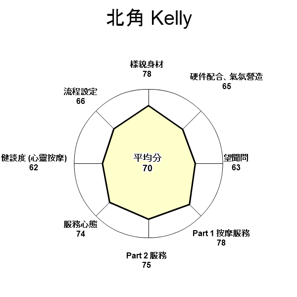 北角 Kelly.png