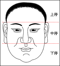 面相分析三要素1.gif