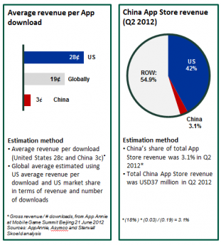 chinaappstore3.png