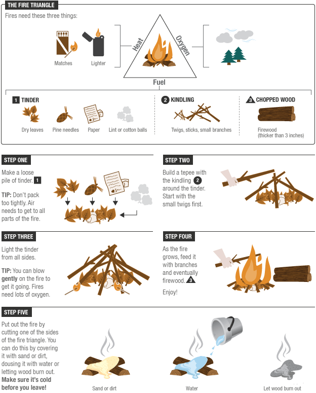 gr-summer-science-campfire-624.gif