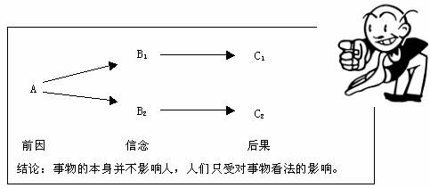 情绪ABC理论.jpg