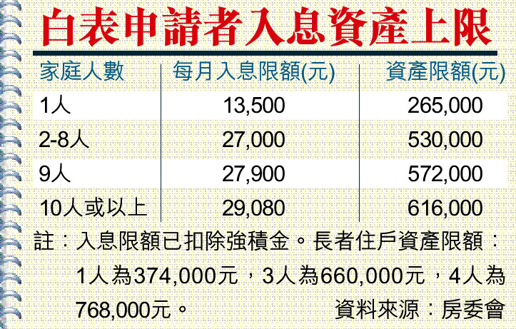 %E7%99%BD%E8%A1%A8%E5%85%A5%E6%81%AF%E9%99%90%E5%88%B6Big.jpg