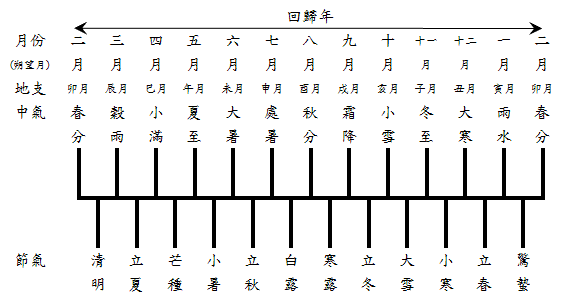 二十四節氣 1.gif