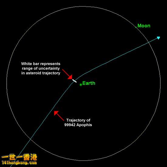 apophis-2029.jpg